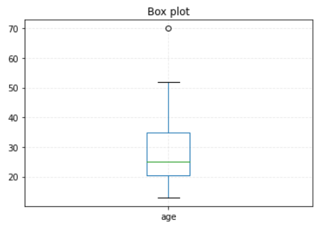 数据挖掘:概念与技术第二章总结及练习