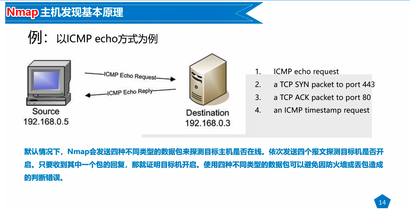 端口状态:open,closed,filtered,unfiltered