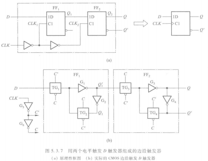 边沿触发器 