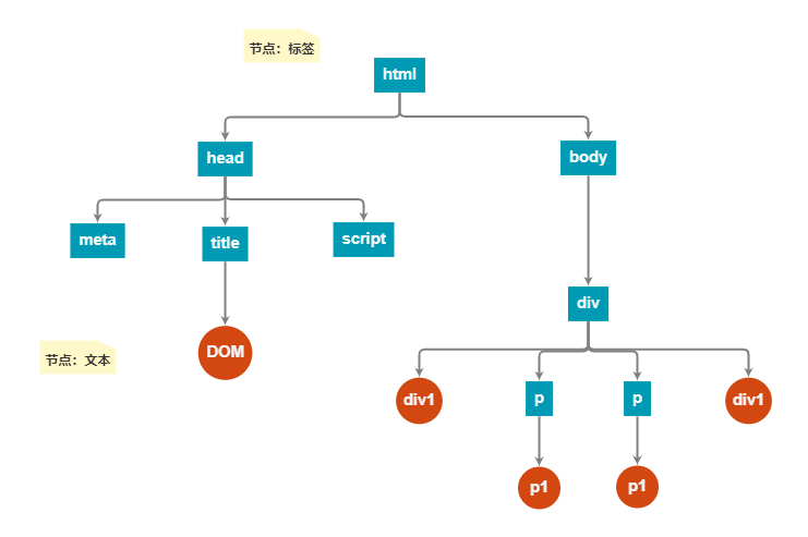 JavaScript学习（一）