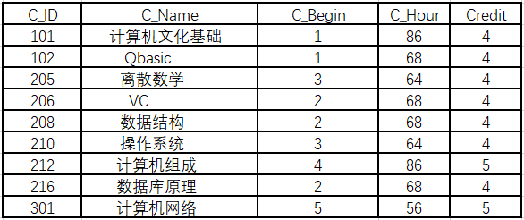 SQL Server数据库基本查询关于GROUP BY的用法数据库weixin44834184的博客-