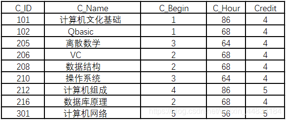 SQL Server数据库基本查询关于GROUP BY的用法数据库weixin44834184的博客-