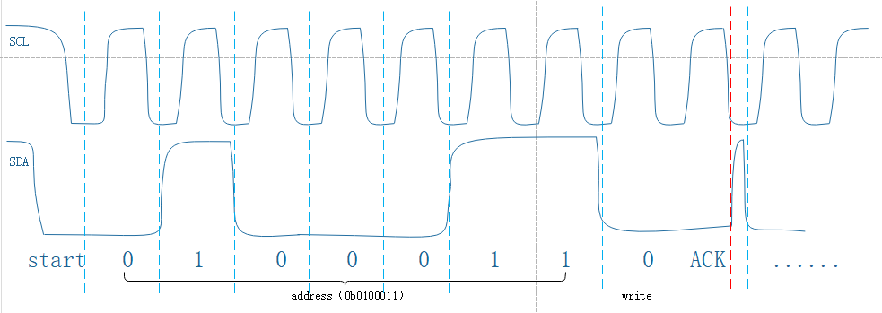 I2C通讯EEPROM