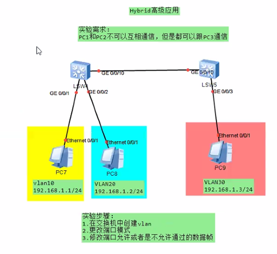 eNSP Hybrid的高级应用niniege的博客-
