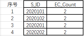 SQL Server数据库基本查询关于GROUP BY的用法数据库weixin44834184的博客-