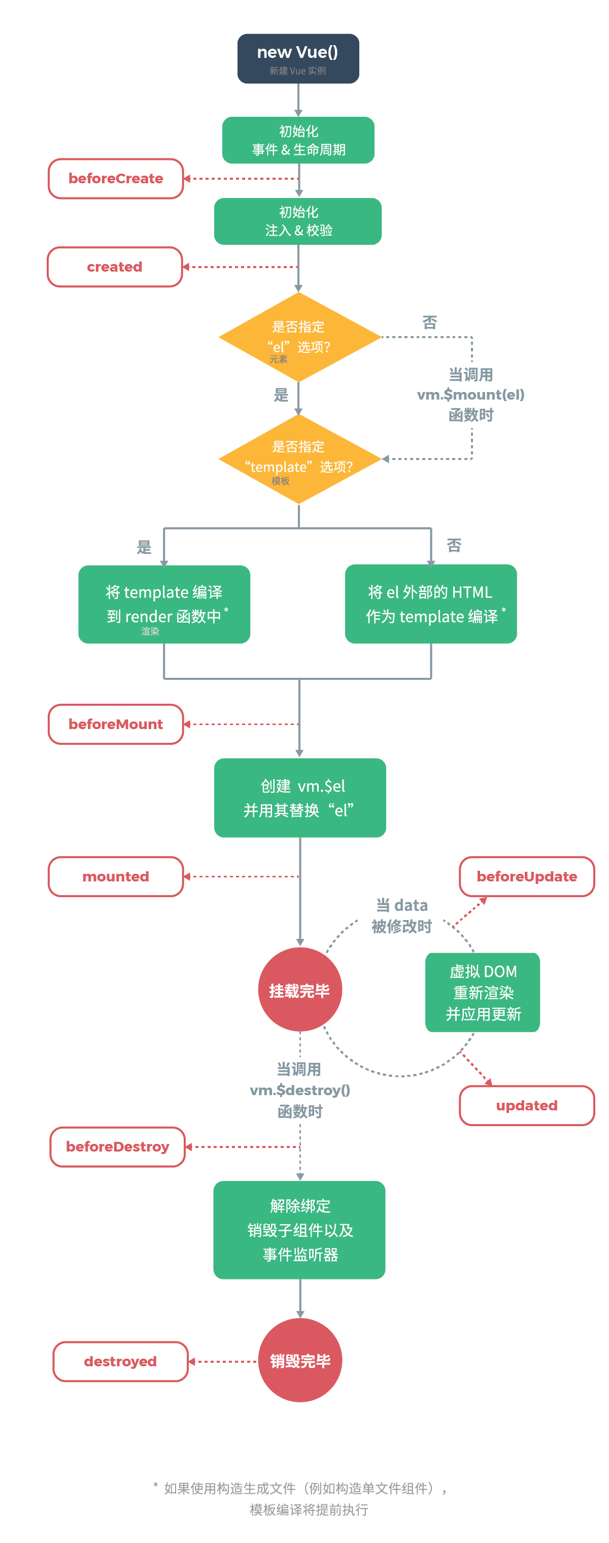 一、vue基础语法（轻松入门vue）网络莫逸风的博客-