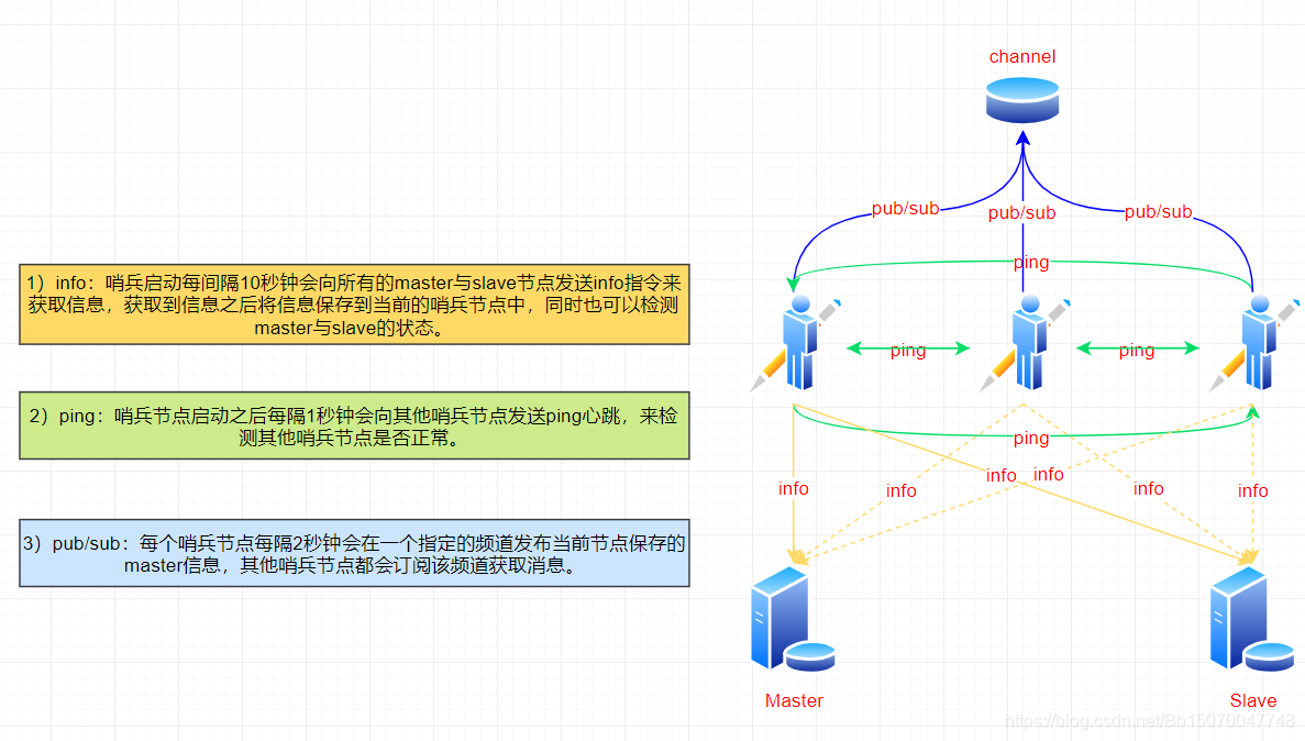 [外链图片转存失败,源站可能有防盗链机制,建议将图片保存下来直接上传(img-LtLWVuJe-1586788981999)(media/44.png)]