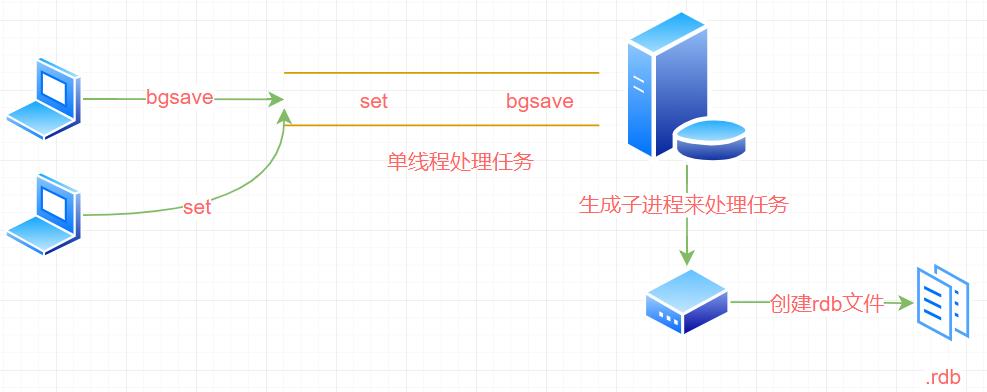 [外链图片转存失败,源站可能有防盗链机制,建议将图片保存下来直接上传(img-f88m208A-1586790048341)(media/7.png)]