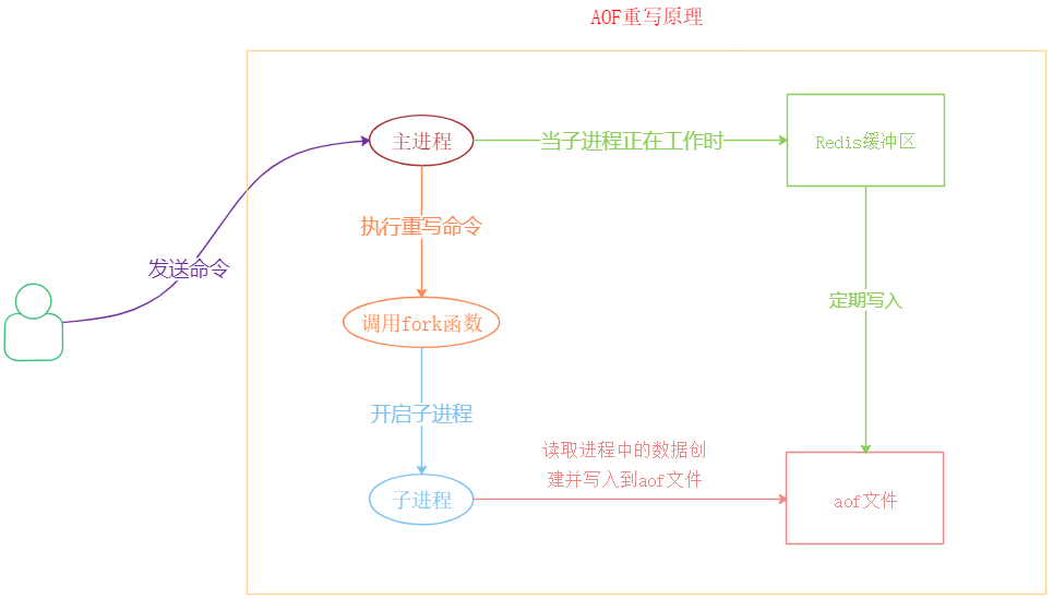 [外链图片转存失败,源站可能有防盗链机制,建议将图片保存下来直接上传(img-eyxXV6UY-1586790048342)(media/9.png)]