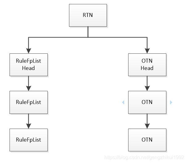 rtn/otn