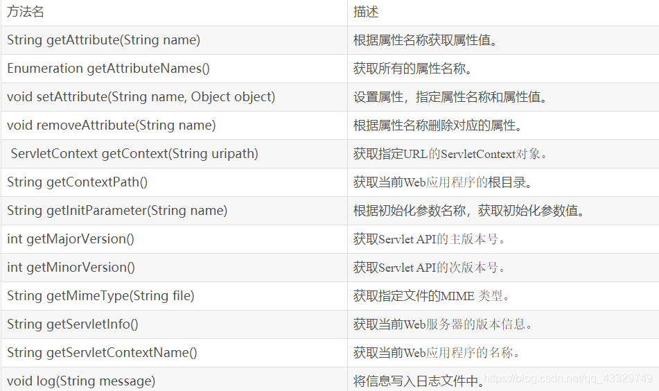application.getAttribute()的解析 和方法-CSDN博客
