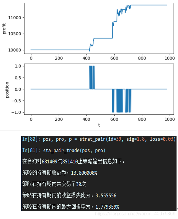高频交易——当期货配对交易加入了止损