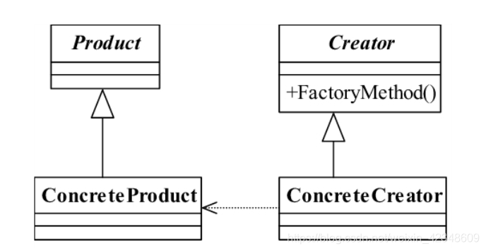 工厂方法模式