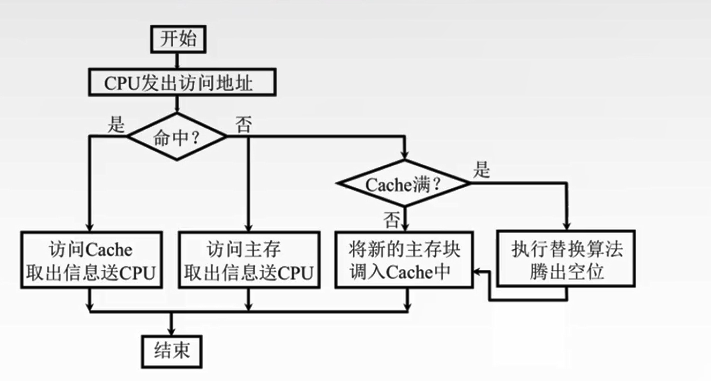 为什么要学习计算机组成原理_计算机组成原理表情包