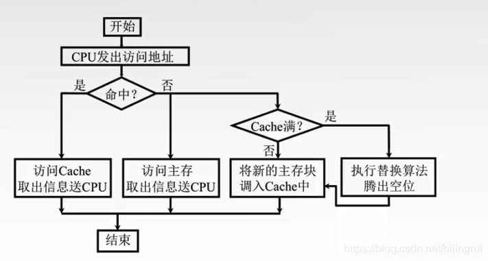为什么要学习计算机组成原理_计算机组成原理表情包