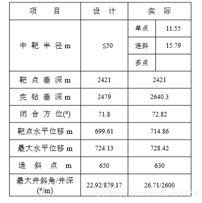 待识别的pdf中表格