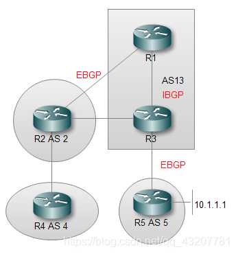 BGP 下一跳的理解和实验第6张