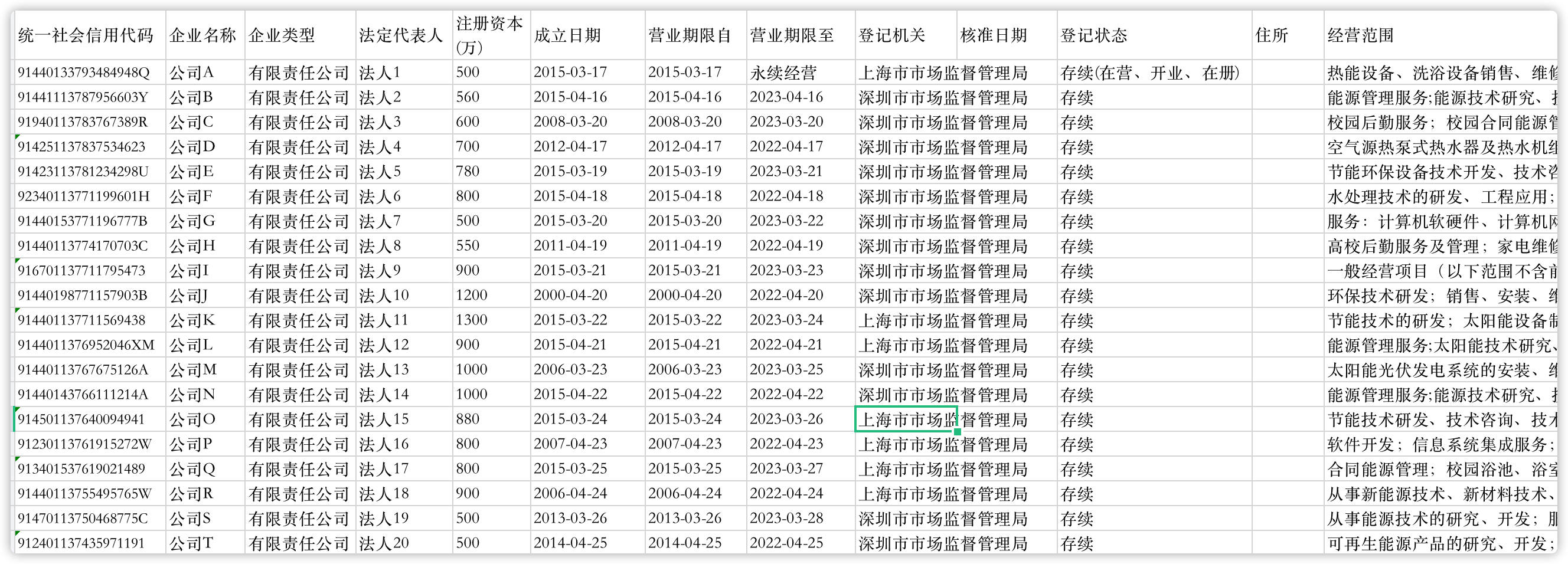 [SQL] 通过工商信息筛选潜在客户