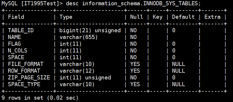 MySQL笔记-InnoDB物理及逻辑存储结构数据库IT1995的博客-