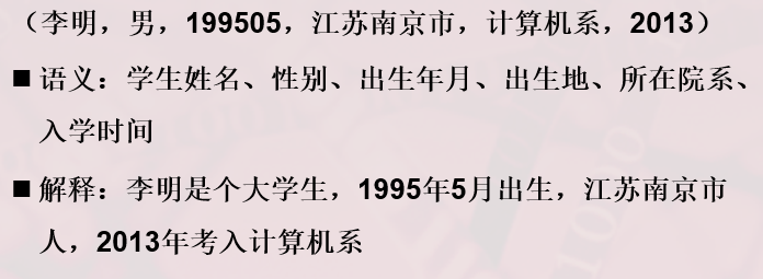 数据库11——数据库系统概述数据库必修居士的博客-