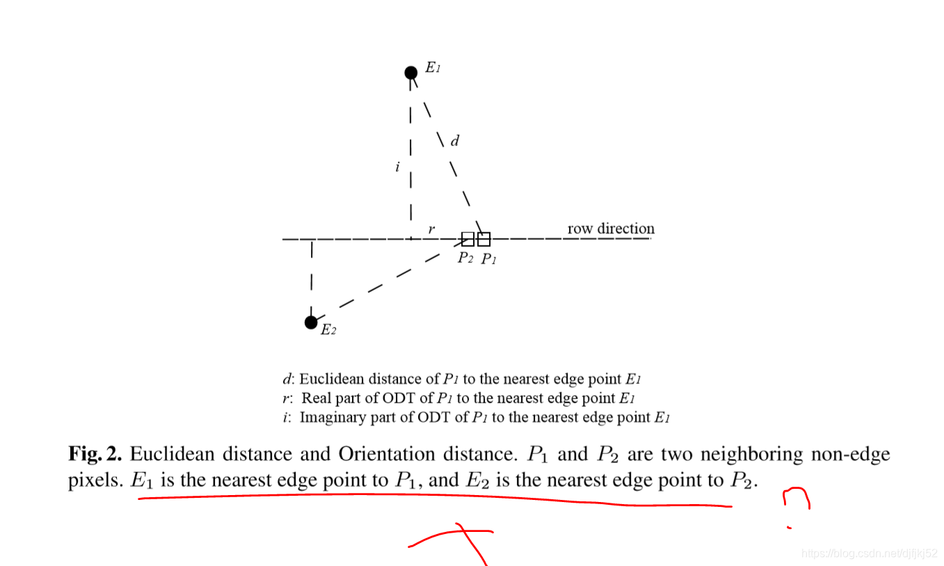 【翻译】New Lane Model and Distance Transform for Lane Detection and ...