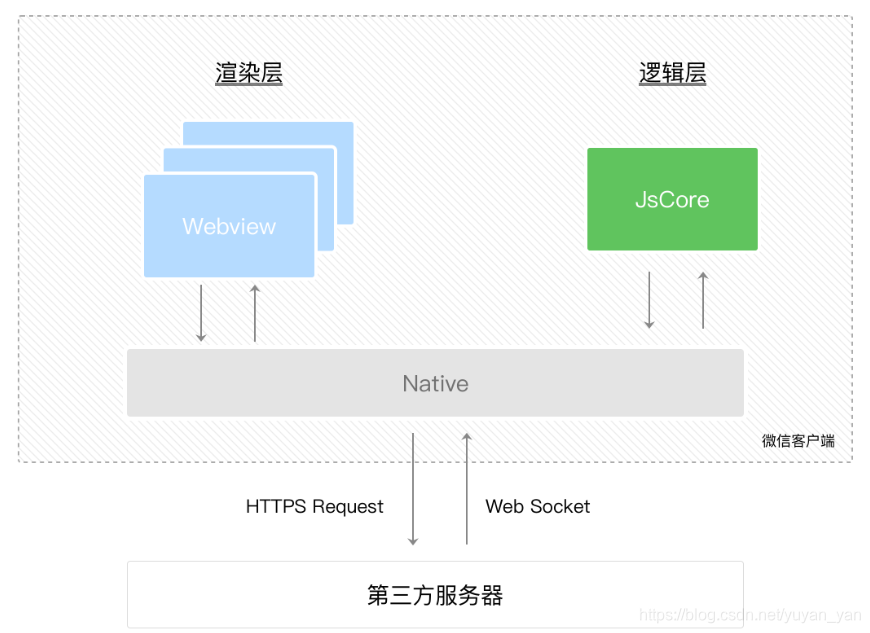 双线程模型