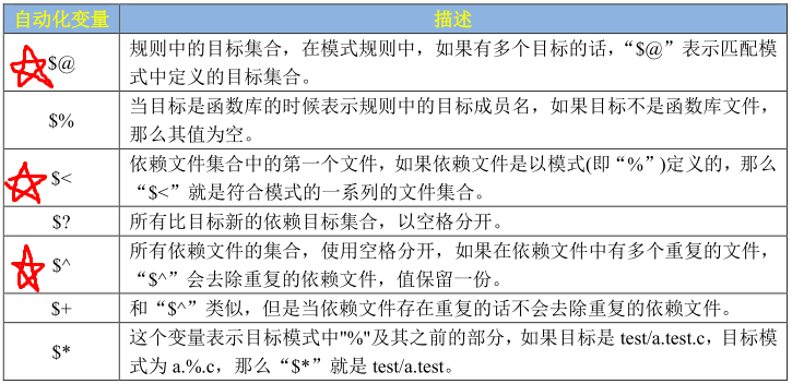 Ubuntu入门（三） GCC编译器 Makefile基础 Shall编程嵌入式wjq的博客-