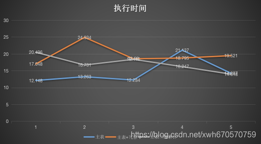 PolarDB-X「DRDS」 全局二级索引 (Global Secondary Index, GSI) 结合业务压测记录「服务端PHP」