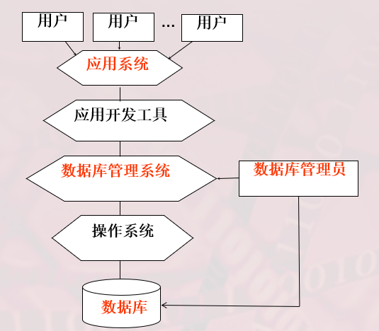 数据库11——数据库系统概述数据库必修居士的博客-