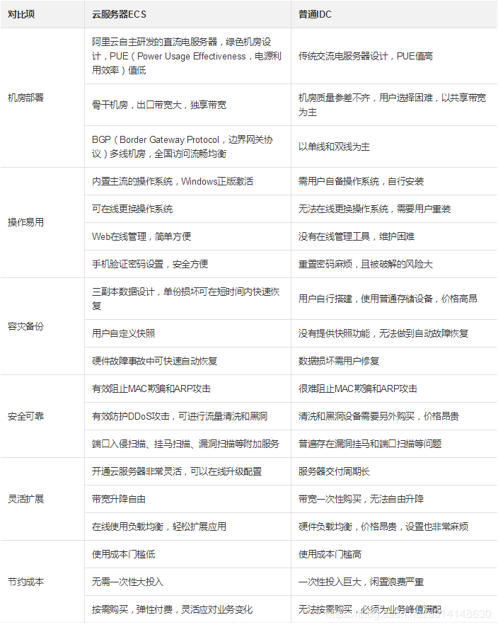 在這裡插入圖片描述 在這裡插入圖片描述