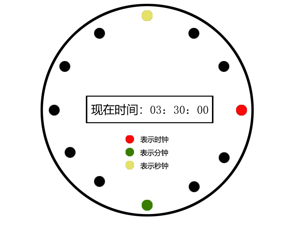 自制程序草图