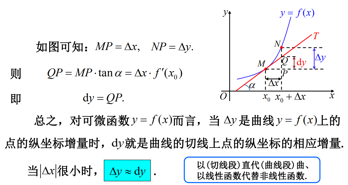微分的定义以及求法