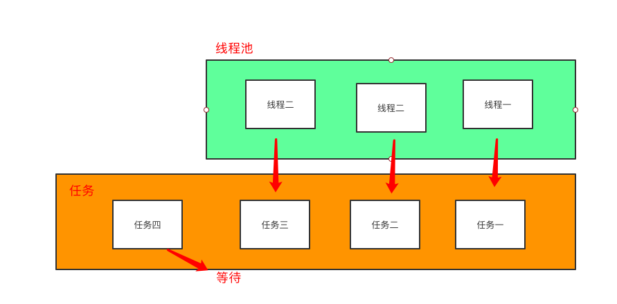 Java--线程池Javaqq45163122的博客-