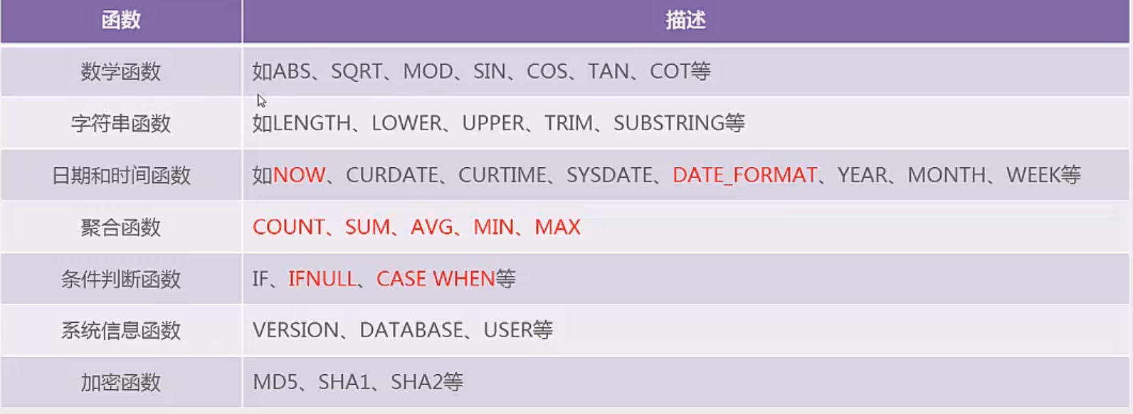 Mysql的简单使用笔记数据库一个前端小白的博客-