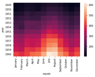 数据分析Python作图Pythonqq36887581的博客-