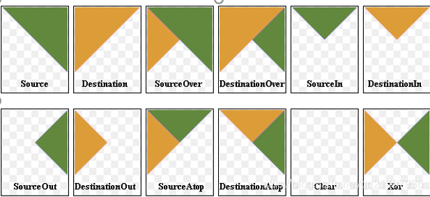 Qt开发技术:Qt绘图系统(二)QPainter详解