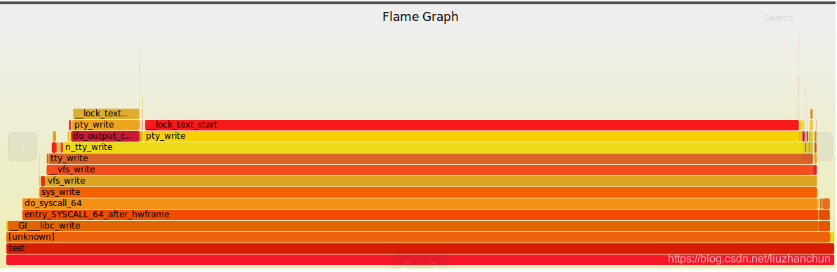 Linux 调试辅助工具之perf 火焰图_perf topdown-CSDN博客