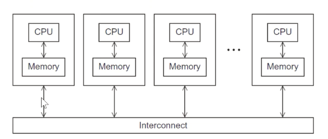 并行与分布式程序设计flynn分类法和并行算法的评价指标