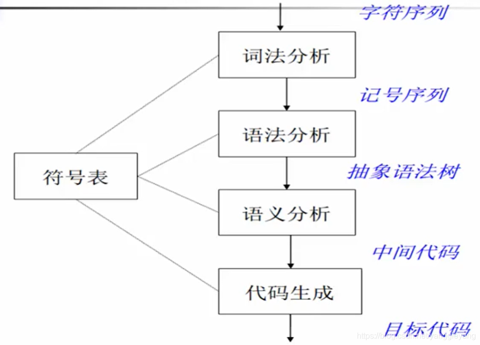 编译原理lm是什么_幸福是什么图片(2)