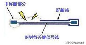 EMC问题的根源在哪？有一个方法解决不少电磁兼容的问题