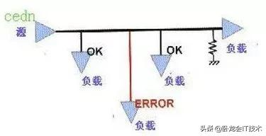 EMC问题的根源在哪？有一个方法解决不少电磁兼容的问题