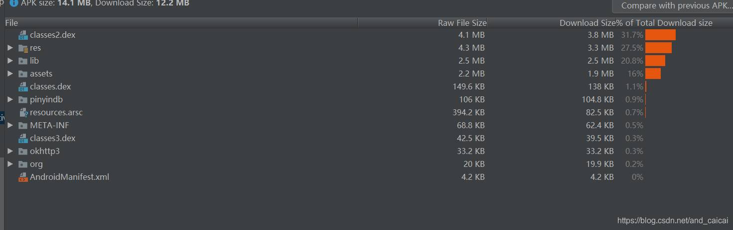 android apk包大小优化详解移动开发andcaicai的博客-