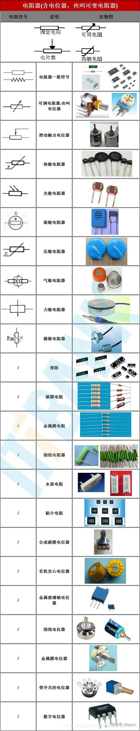 电子元器件符号+实物图+命名规则（太全了，绝对收藏）