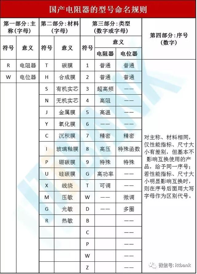 电子元器件符号+实物图+命名规则（太全了，绝对收藏）