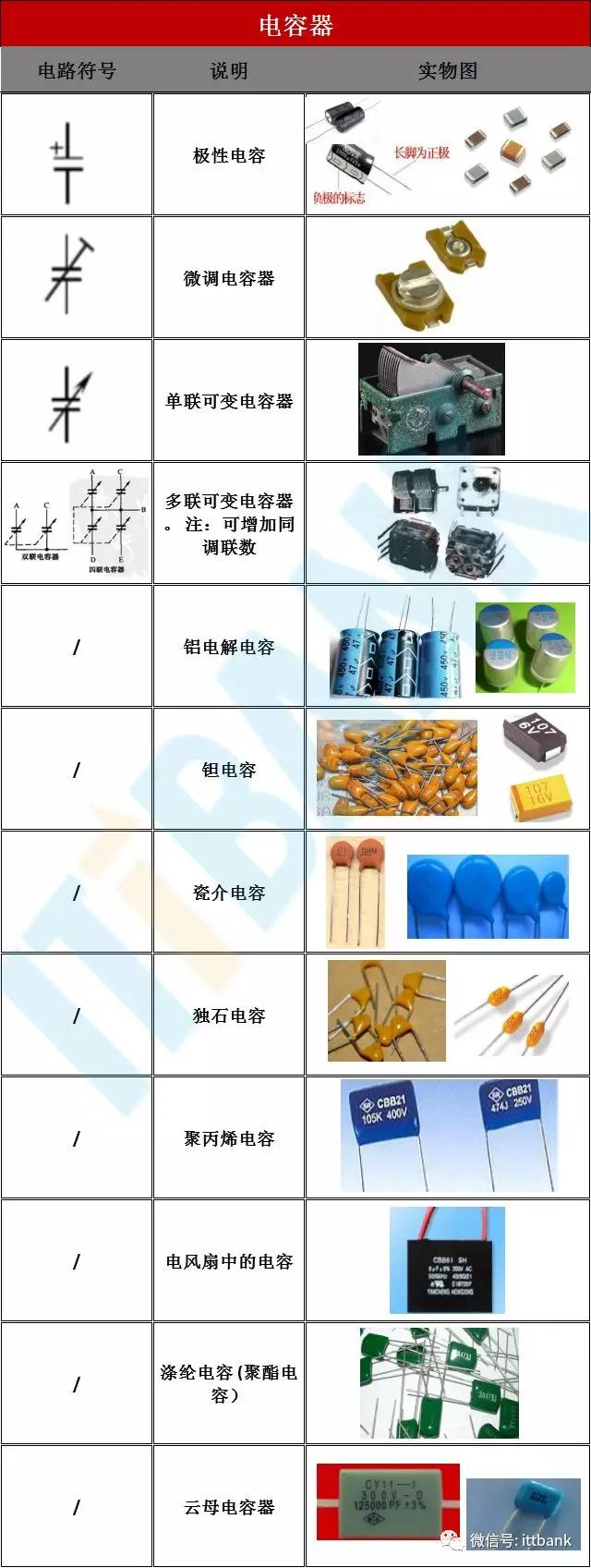 电子元器件符号+实物图+命名规则（太全了，绝对收藏）