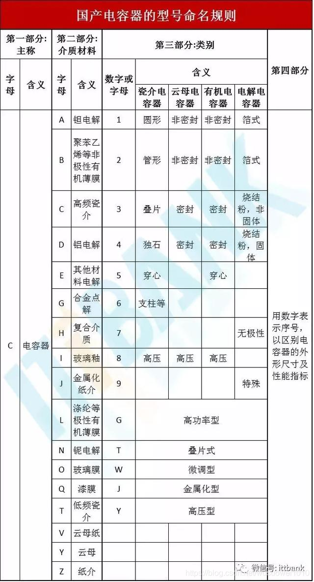 电子元器件符号+实物图+命名规则（太全了，绝对收藏）