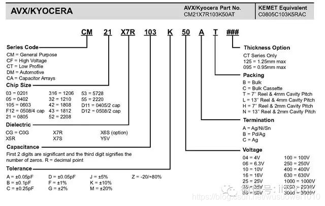 电子元器件符号+实物图+命名规则（太全了，绝对收藏）