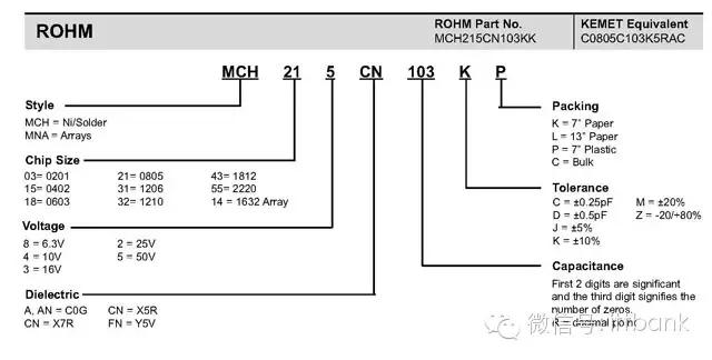 电子元器件符号+实物图+命名规则（太全了，绝对收藏）