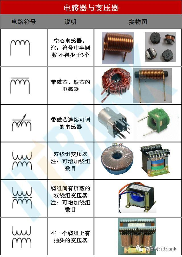 电子元器件符号+实物图+命名规则（太全了，绝对收藏）