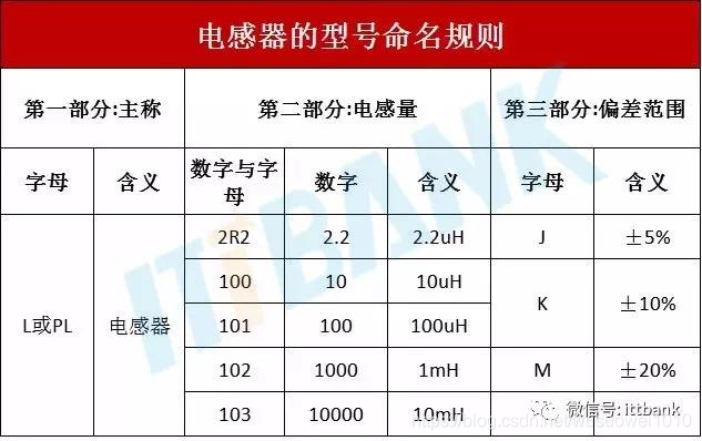 电子元器件符号+实物图+命名规则（太全了，绝对收藏）